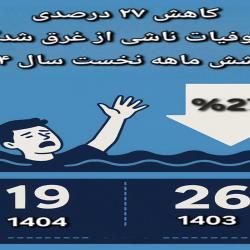 غرق شدگی