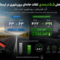 اینفورگرافی مقایسه متوفیات تصادفات سال 1404 با سال 1403