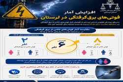 افزایش آمار فوتی&zwnj;های برق&zwnj;گرفتگی در لرستان