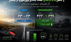 اینفورگرافی مقایسه متوفیات تصادفات سال 1404 با سال 1403